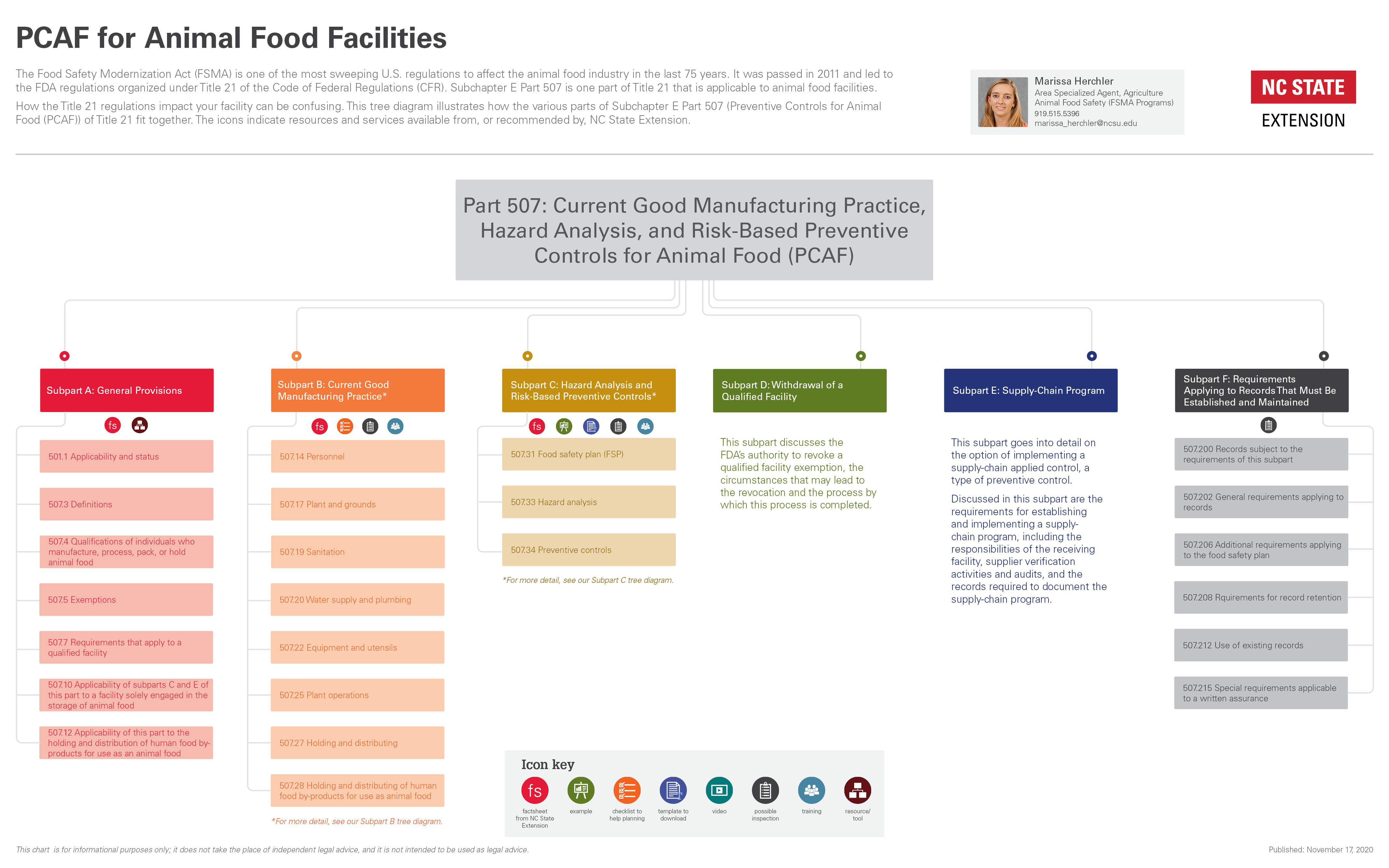 CRFM Guidelines HACCP based control systems (Guyana) - VideoThumb